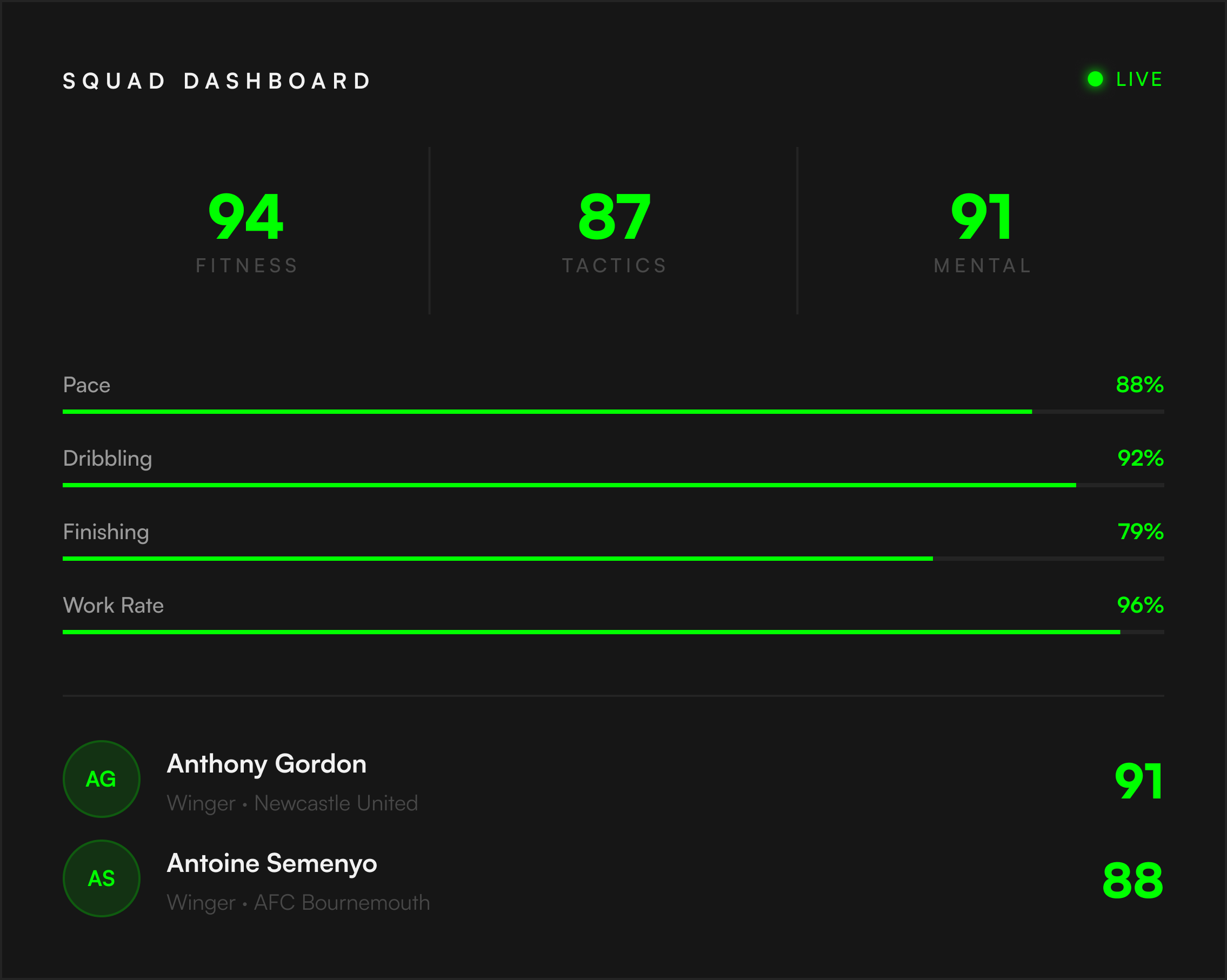 8lete Ecosystem Dashboard
